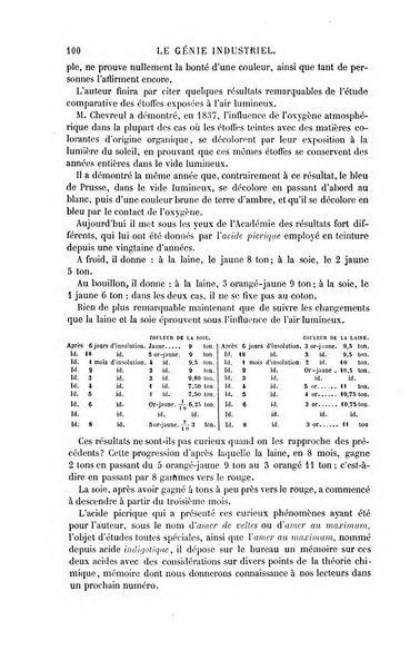 Le genie industriel revue des inventions francaises et etrangeres