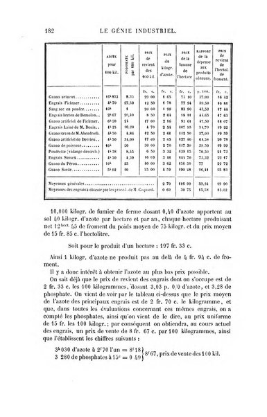 Le genie industriel revue des inventions francaises et etrangeres