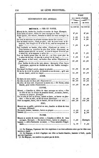 Le genie industriel revue des inventions francaises et etrangeres