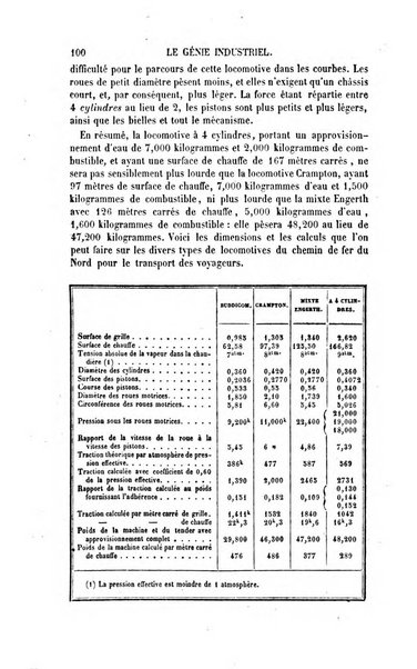 Le genie industriel revue des inventions francaises et etrangeres