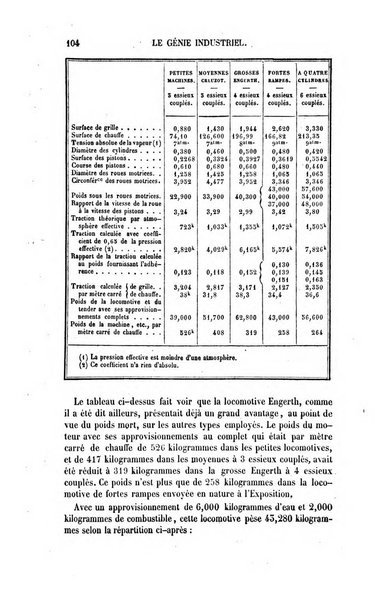 Le genie industriel revue des inventions francaises et etrangeres