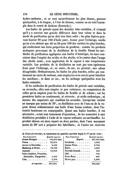 Le genie industriel revue des inventions francaises et etrangeres