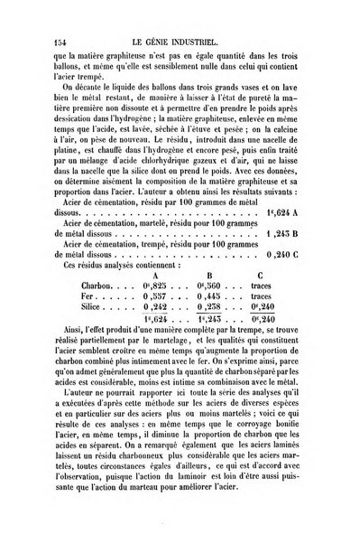 Le genie industriel revue des inventions francaises et etrangeres