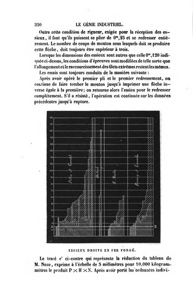 Le genie industriel revue des inventions francaises et etrangeres