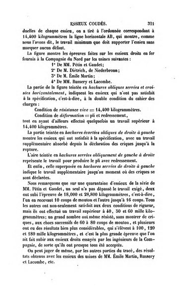 Le genie industriel revue des inventions francaises et etrangeres