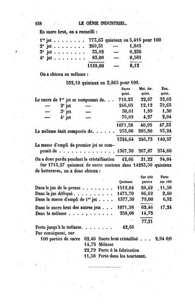 Le genie industriel revue des inventions francaises et etrangeres