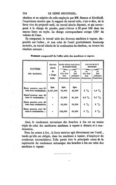 Le genie industriel revue des inventions francaises et etrangeres