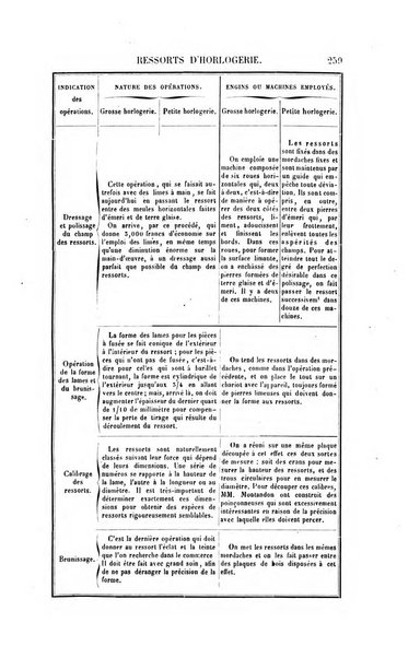 Le genie industriel revue des inventions francaises et etrangeres