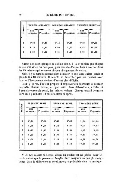 Le genie industriel revue des inventions francaises et etrangeres