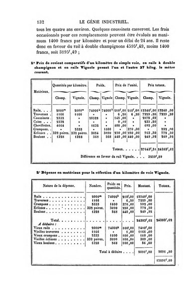 Le genie industriel revue des inventions francaises et etrangeres