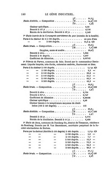 Le genie industriel revue des inventions francaises et etrangeres