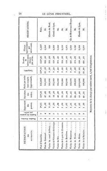 Le genie industriel revue des inventions francaises et etrangeres