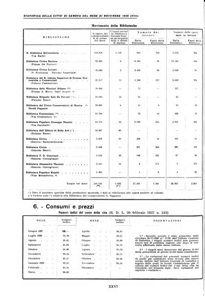 Genova rivista municipale