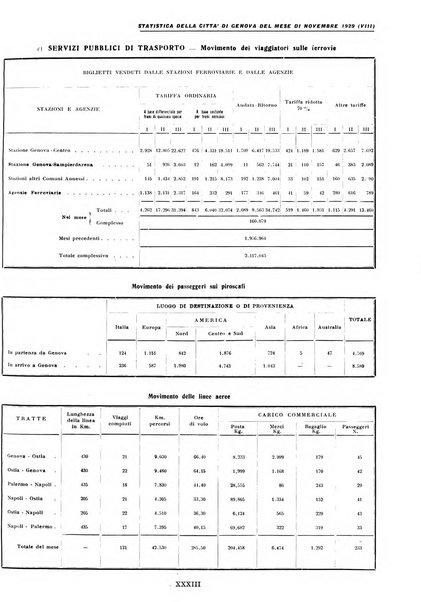 Genova rivista municipale