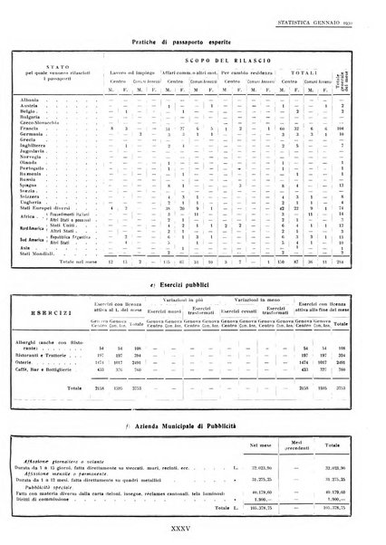 Genova rivista municipale