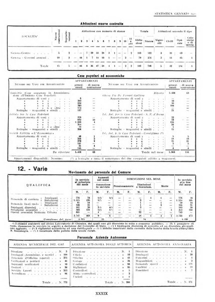 Genova rivista municipale