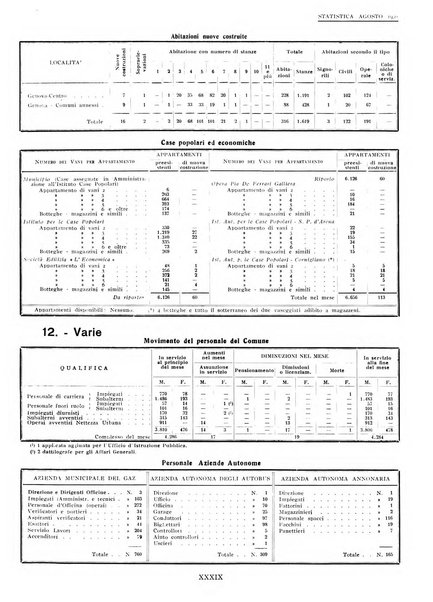Genova rivista municipale