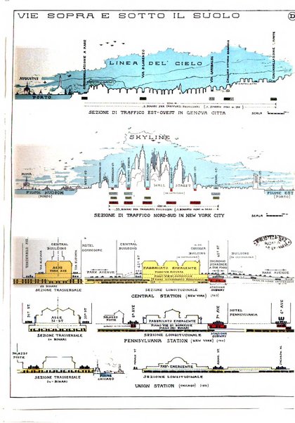 Genova rivista municipale