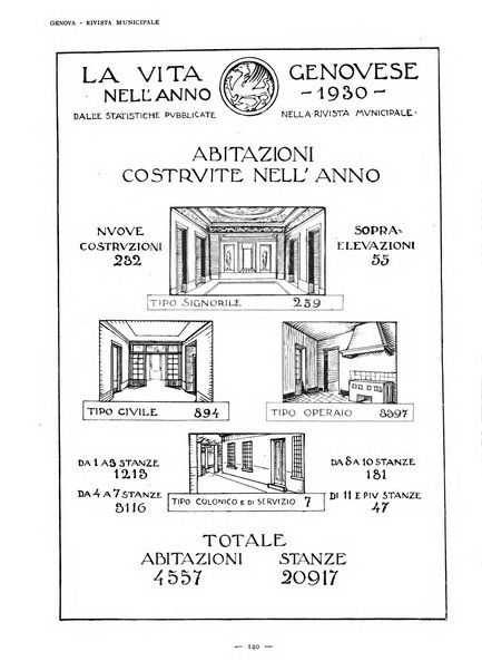 Genova rivista municipale