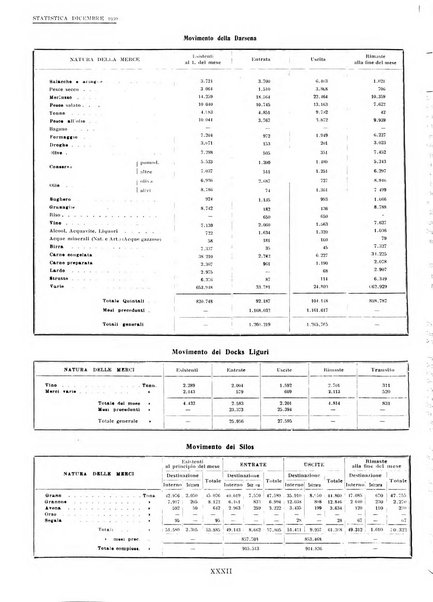 Genova rivista municipale