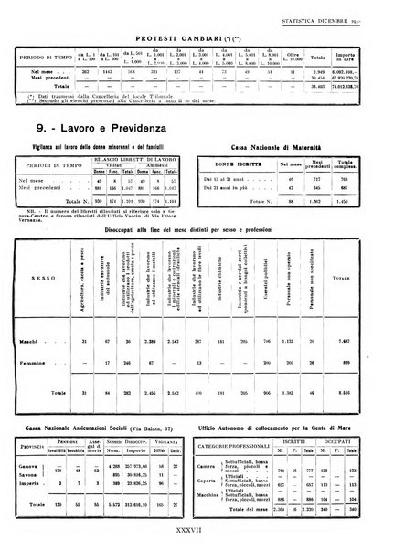 Genova rivista municipale