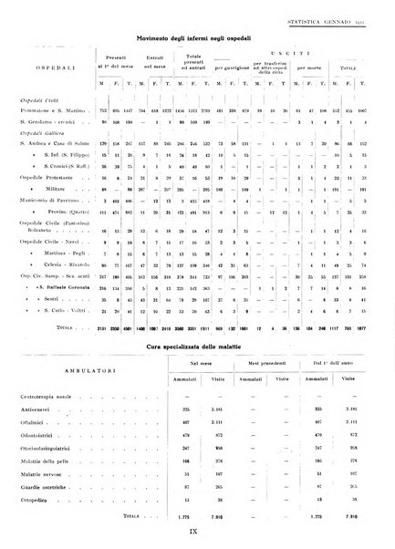 Genova rivista municipale