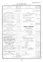 giornale/TO00184871/1931/V.1/00000417