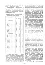 giornale/TO00184871/1931/V.1/00000480