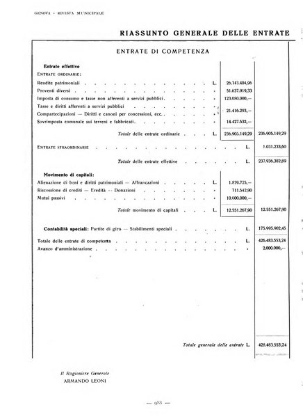 Genova rivista municipale