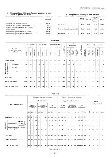 Genova rivista municipale