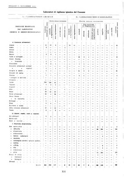 Genova rivista municipale