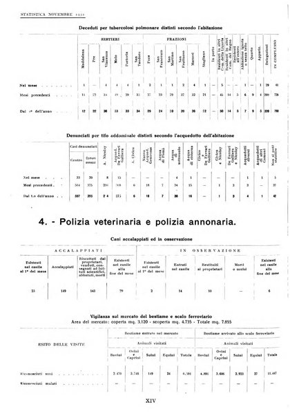 Genova rivista municipale