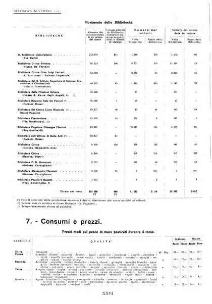 Genova rivista municipale