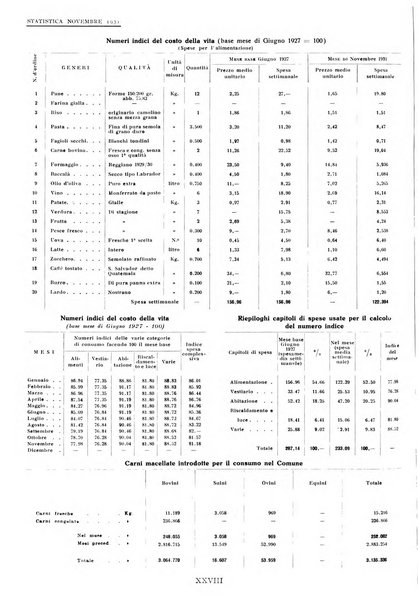 Genova rivista municipale