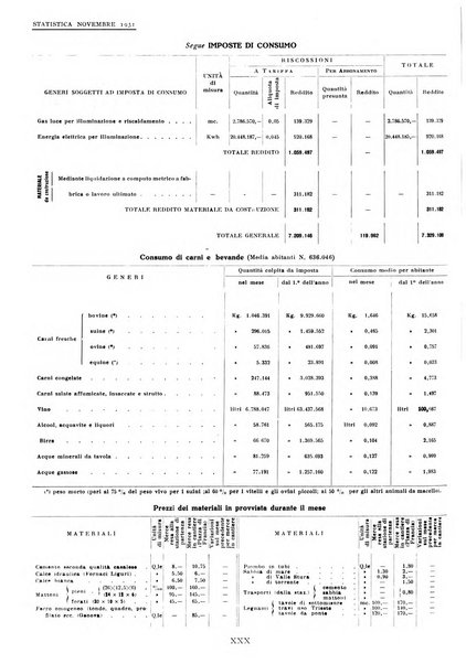 Genova rivista municipale