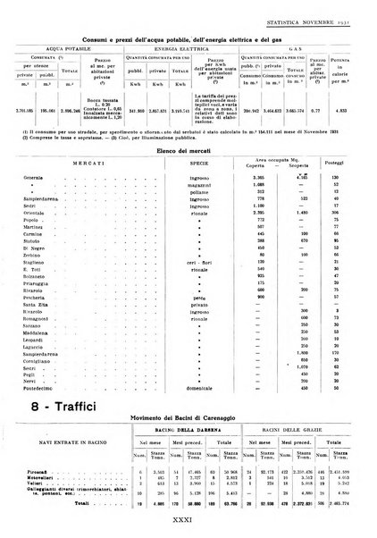 Genova rivista municipale