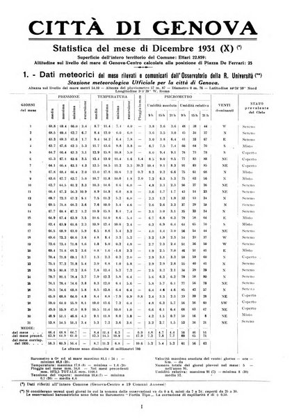 Genova rivista municipale