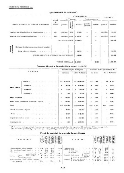 Genova rivista municipale