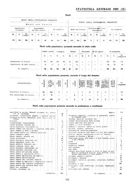 Genova rivista municipale