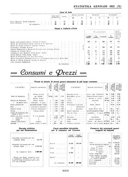 Genova rivista municipale