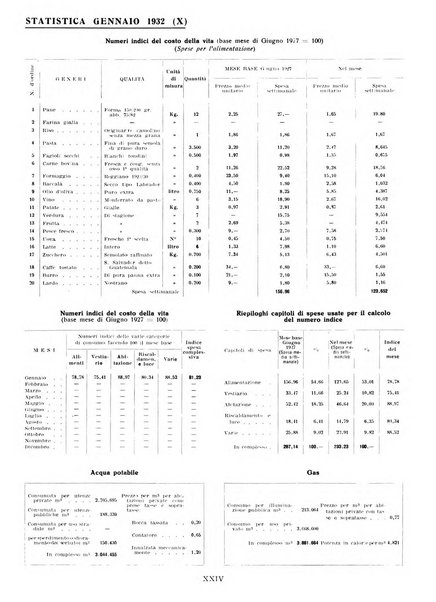 Genova rivista municipale