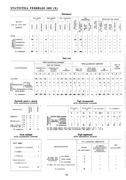 Genova rivista municipale