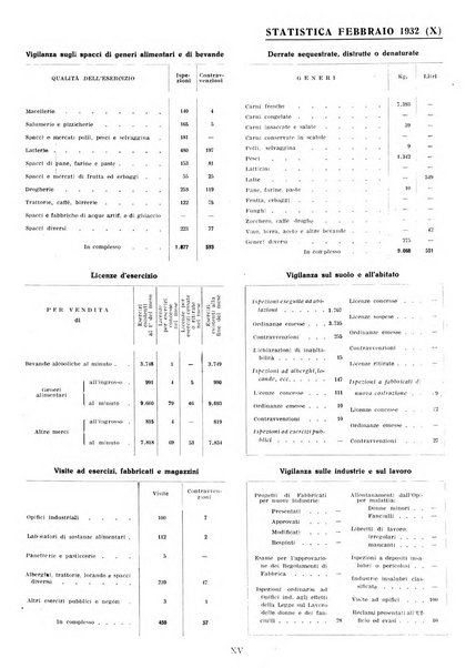 Genova rivista municipale