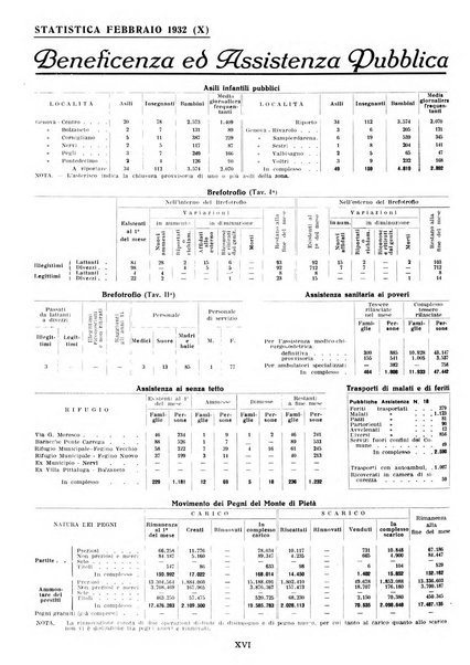 Genova rivista municipale