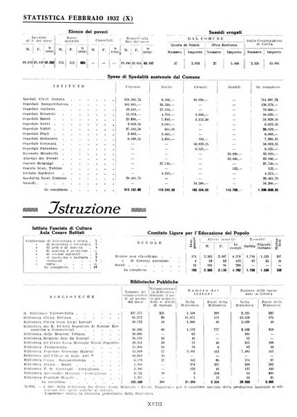 Genova rivista municipale