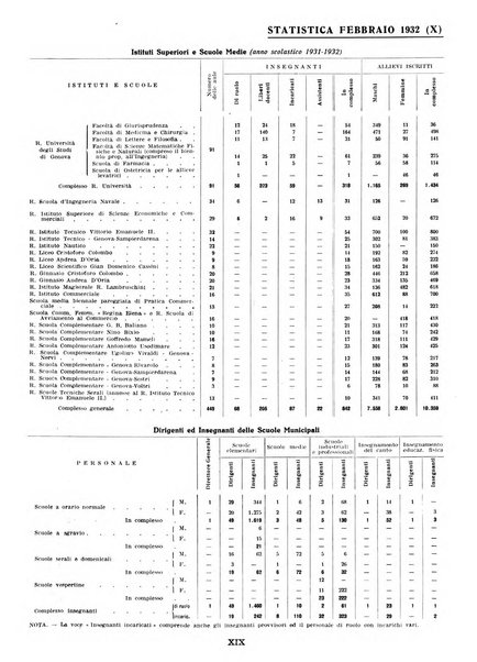 Genova rivista municipale