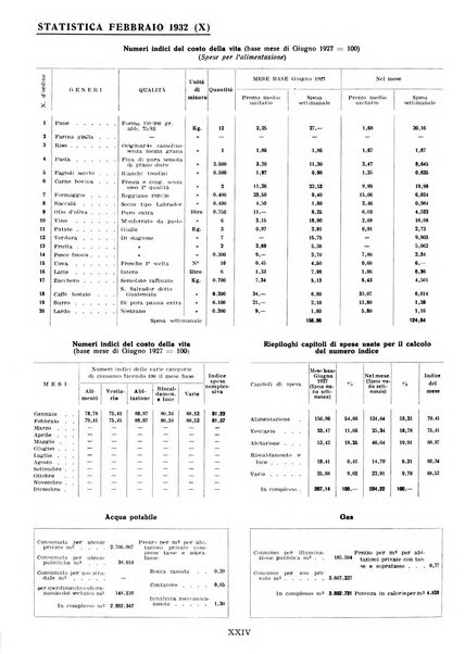 Genova rivista municipale