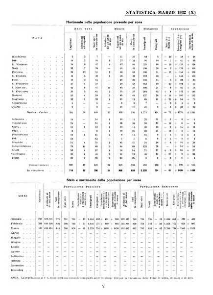 Genova rivista municipale