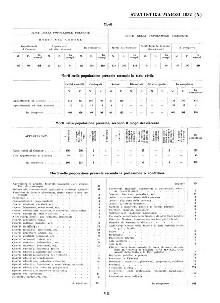 Genova rivista municipale