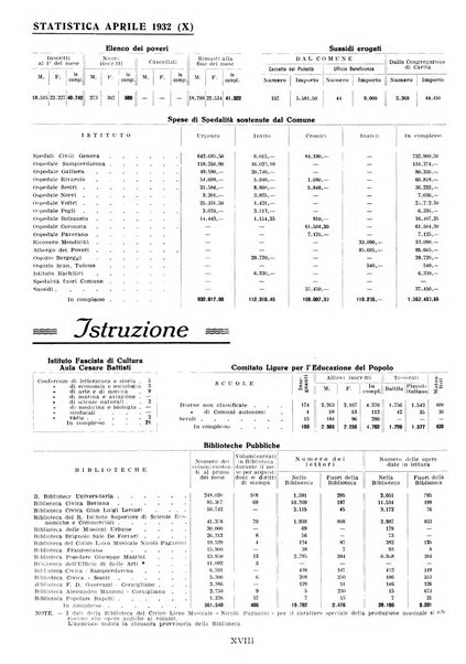 Genova rivista municipale